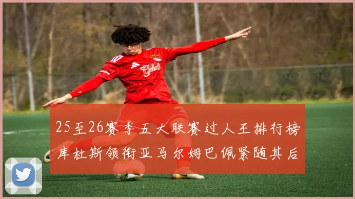25至26赛季五大联赛过人王排行榜库杜斯领衔亚马尔姆巴佩紧随其后